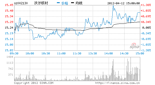 沃爾核材歷史最高價，探究與洞察，沃爾核材歷史最高價，深度探究與洞察