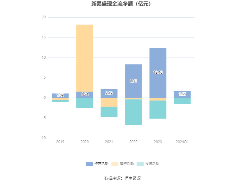 新易盛未來展望，2024年的增長潛力與倍數展望，新易盛未來展望，2024年增長潛力與倍數展望揭秘