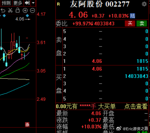 友阿股份復牌時間解析，等待中的機遇與挑戰，友阿股份復牌時間解析，機遇與挑戰的等待