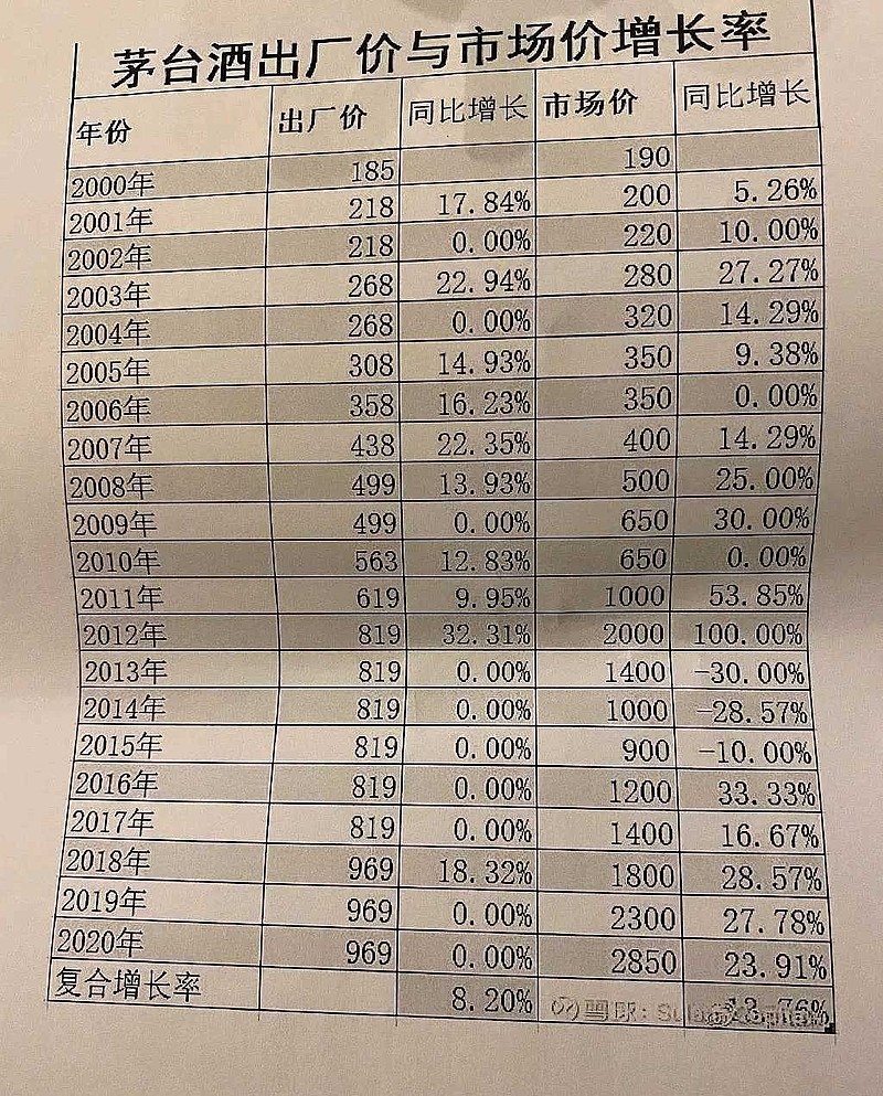 茅臺歷年市盈情況一覽表，茅臺歷年市盈率概覽