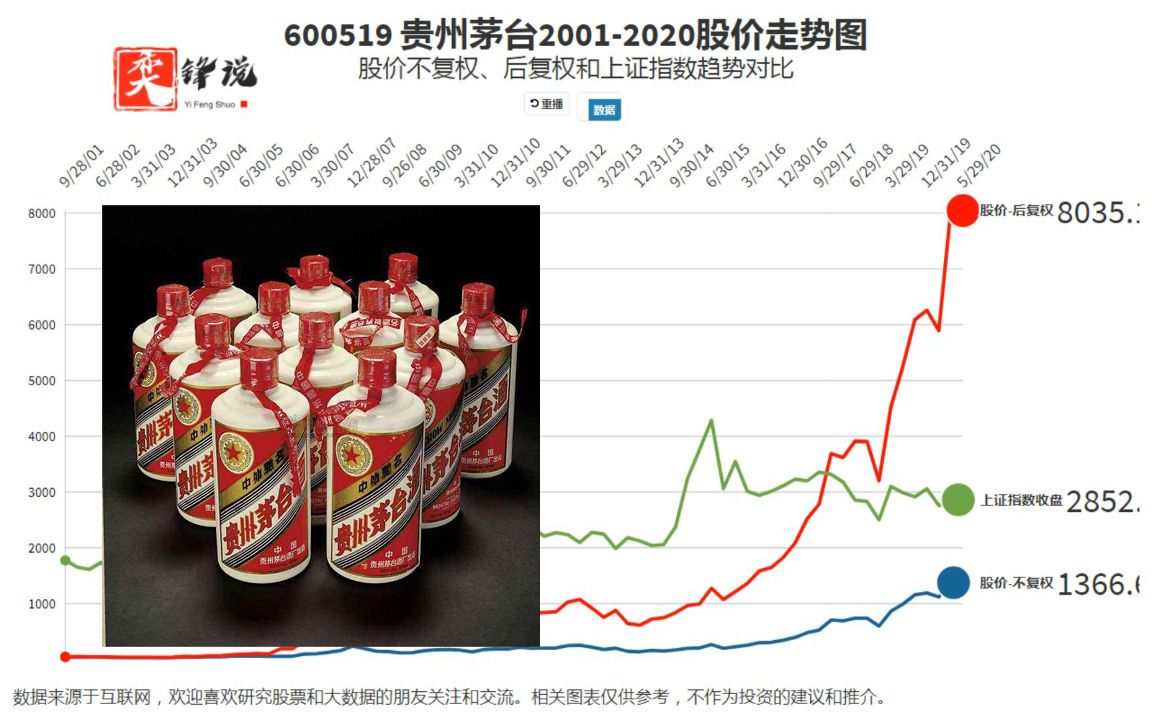 茅臺股票近十年漲幅深度解析，茅臺股票近十年漲幅深度剖析