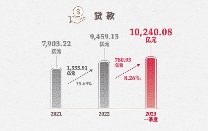 新發放貸款超萬億，中國經濟的強勁引擎，新發放貸款超萬億，中國經濟的強大引擎啟動