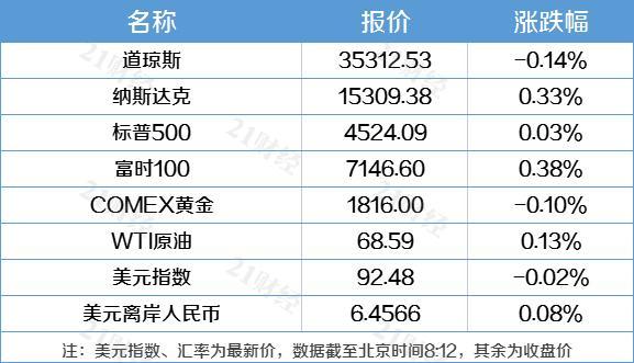 納指首次升破2萬點(diǎn)，市場走勢下的新里程碑，納指突破2萬點(diǎn)大關(guān)，市場新里程碑誕生