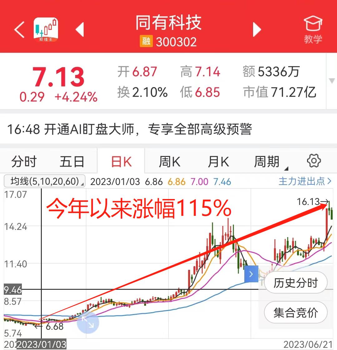 科技股還能漲嗎，深度解析與未來展望，科技股未來展望，深度解析漲跌趨勢與未來機遇探討