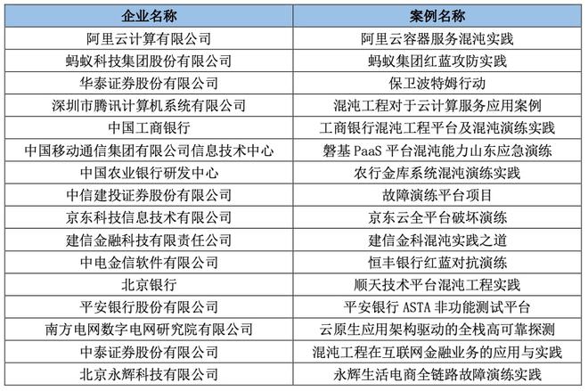 一碼一肖一特一中2024,穩定評估計劃_精英版54.540