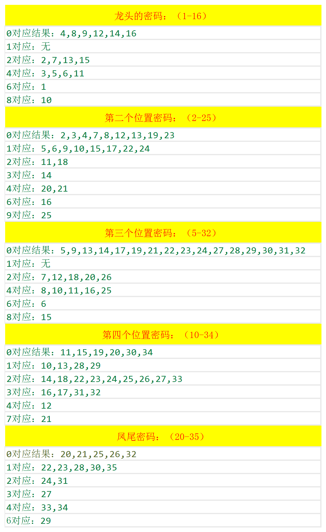 澳門六開獎結果查詢最新,實際解析數據_CT39.586