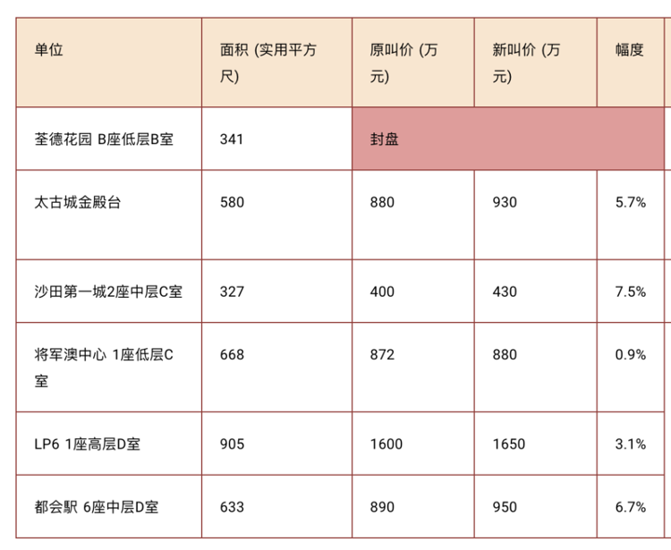 三期必出一期三期必開一期香港,深入解析設計數據_靜態版47.933