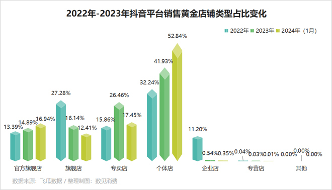 印度核對黃金進口數據的熱潮，探究背后的原因與影響，印度黃金進口數據熱潮，探究背后的動因及影響