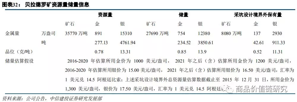 中信證券預測2025年金價趨勢，黃金投資的新機遇與挑戰，中信證券預測黃金市場趨勢，黃金投資的新機遇與挑戰展望至2025年