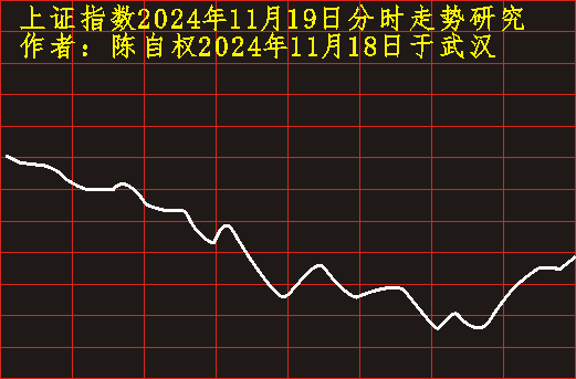 上證指數最新走勢分析，上證指數最新走勢解析