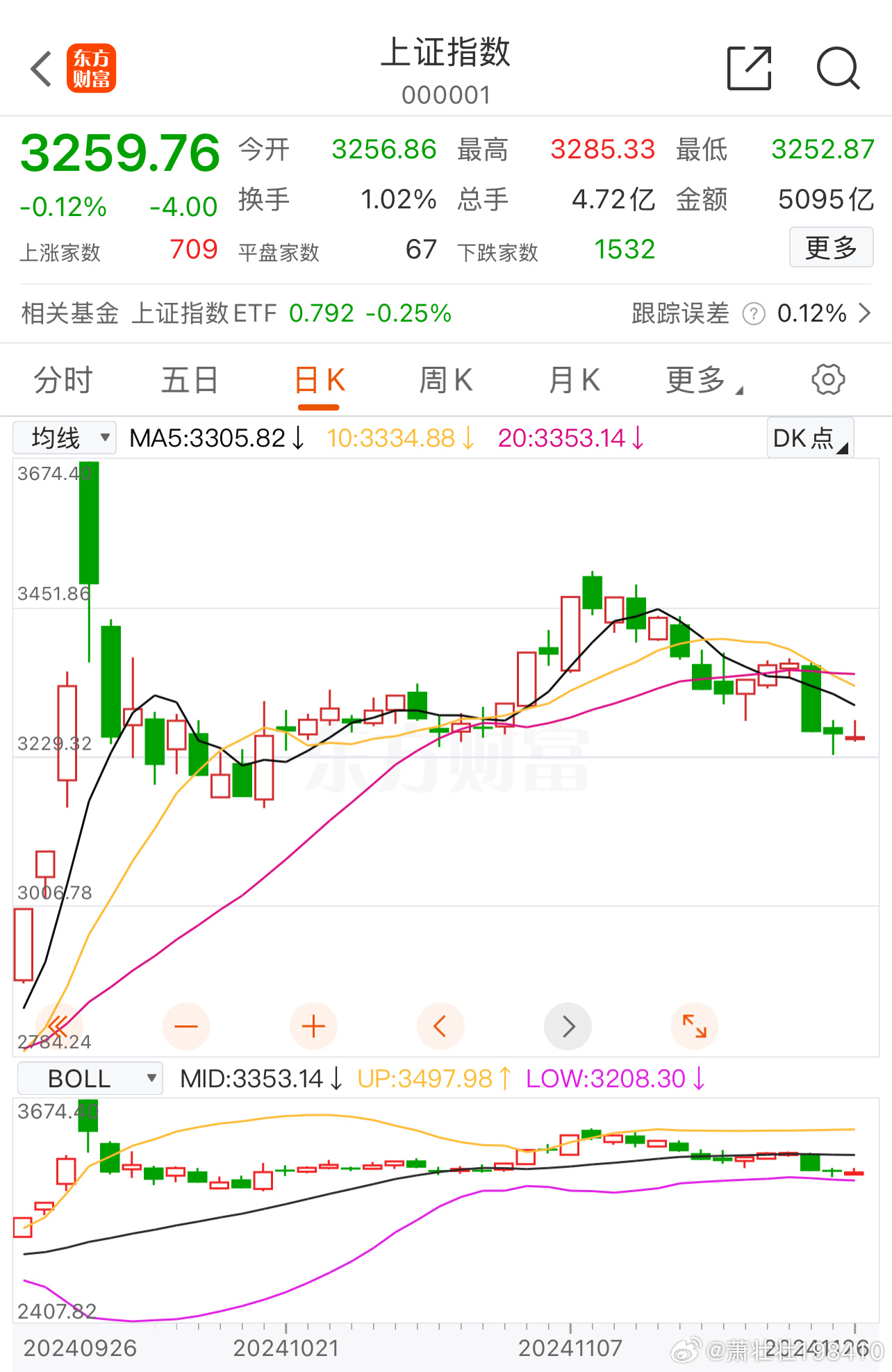 上證A股指數(shù)下跌0.12%，市場新動向解析，市場解析，上證A股指數(shù)下跌背后的新動向