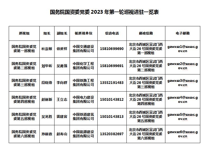 國資央企巡視整改方案，國資央企巡視整改方案全面啟動