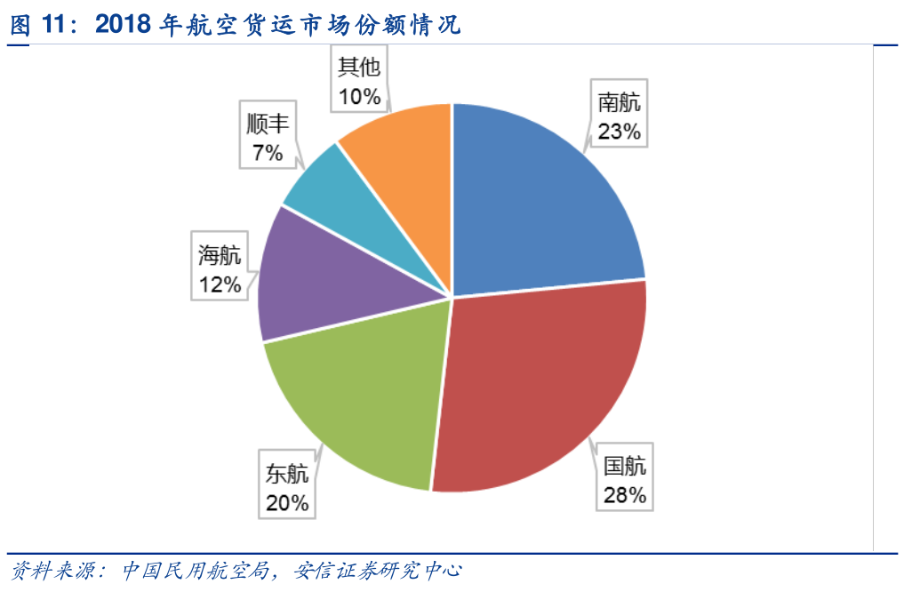 港澳航空運(yùn)輸市場發(fā)展，機(jī)遇與挑戰(zhàn)并存，港澳航空運(yùn)輸市場發(fā)展，機(jī)遇與挑戰(zhàn)并存