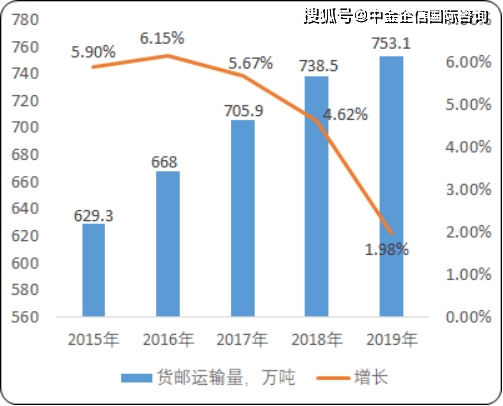 內地航空運輸市場運行情況分析，內地航空運輸市場運行狀況深度解析