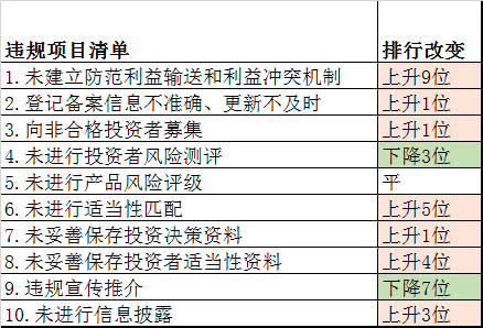 四川一私募機構遭遇監管處罰，行業反思與未來展望，四川私募機構遭監管處罰，行業反思與前景展望