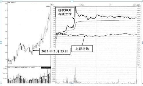 買什么股票最安全掙錢，理性投資之道，理性投資之道，如何選購最安全的賺錢股票