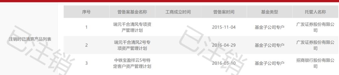 一知名私募被注銷登記的深度剖析，知名私募被注銷登記的深度探究與反思