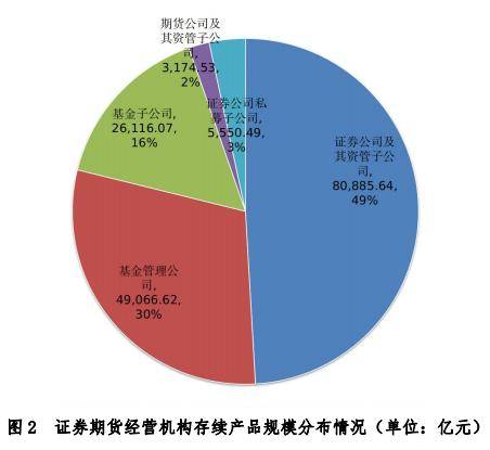 聚焦私募資管規(guī)模，10月底降至12.23萬億，行業(yè)趨勢深度解析，私募資管規(guī)模降至12.23萬億，行業(yè)趨勢深度解析