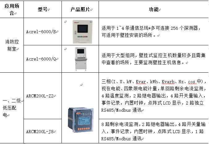 超市火災的常見原因分析，超市火災常見原因解析