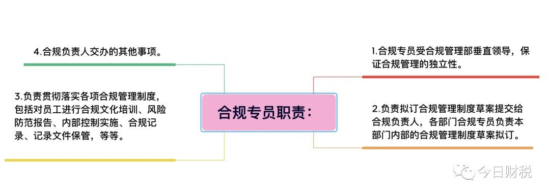 合規(guī)要求如何嵌入崗位職責，打造企業(yè)穩(wěn)健發(fā)展的基石，合規(guī)要求融入崗位職責，筑牢企業(yè)穩(wěn)健發(fā)展基石