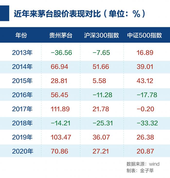 茅臺過去十年股價增長22倍，探究其背后的力量與未來展望，茅臺十年股價飆升22倍，揭秘背后的驅動力與未來展望