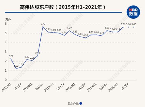 高偉達重組成功，邁向新高峰的60元價值重塑之旅，高偉達重組成功，邁向新高峰的60元價值重塑之路