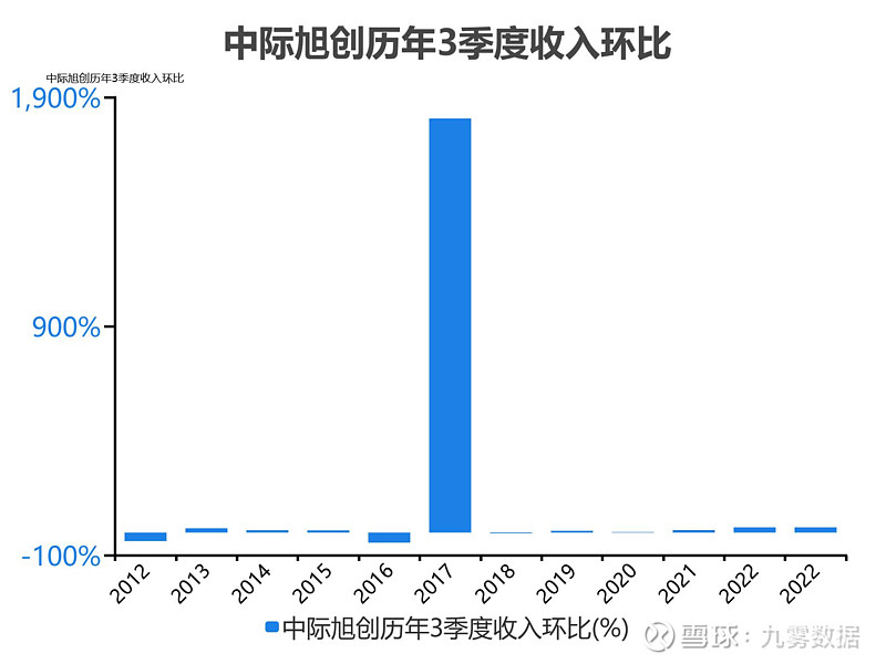 中際旭創(chuàng)未來(lái)估值預(yù)測(cè)，技術(shù)驅(qū)動(dòng)下的增長(zhǎng)前景分析，技術(shù)驅(qū)動(dòng)下中際旭創(chuàng)未來(lái)的增長(zhǎng)前景與估值預(yù)測(cè)分析