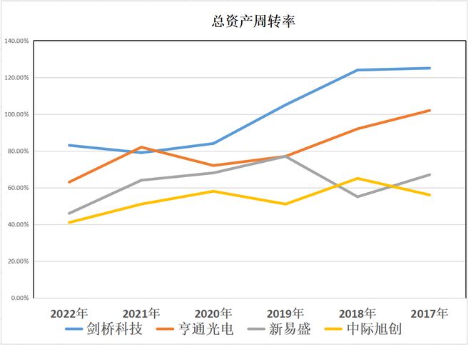 新易盛與中際旭創，誰更勝一籌？，新易盛與中際旭創，誰的技術更勝一籌？