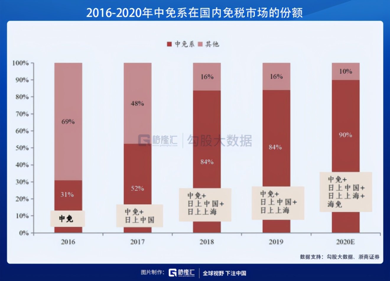 中國(guó)中免未來(lái)發(fā)展前景展望，中國(guó)中免未來(lái)展望，發(fā)展?jié)摿Φ臒o(wú)限可能