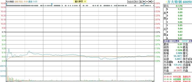 潤欣科技遭遇大幅下滑，下跌8.01%背后的原因及未來展望，潤欣科技大幅下滑揭秘，下跌原因及未來展望