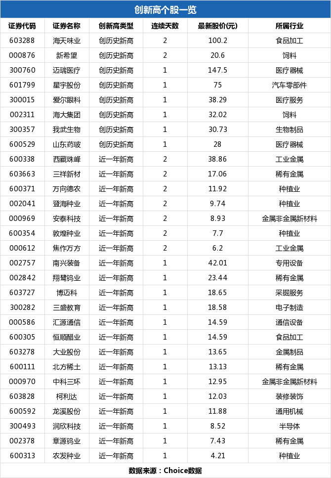 潤欣科技，未來大牛股展望，潤欣科技，大牛股未來展望