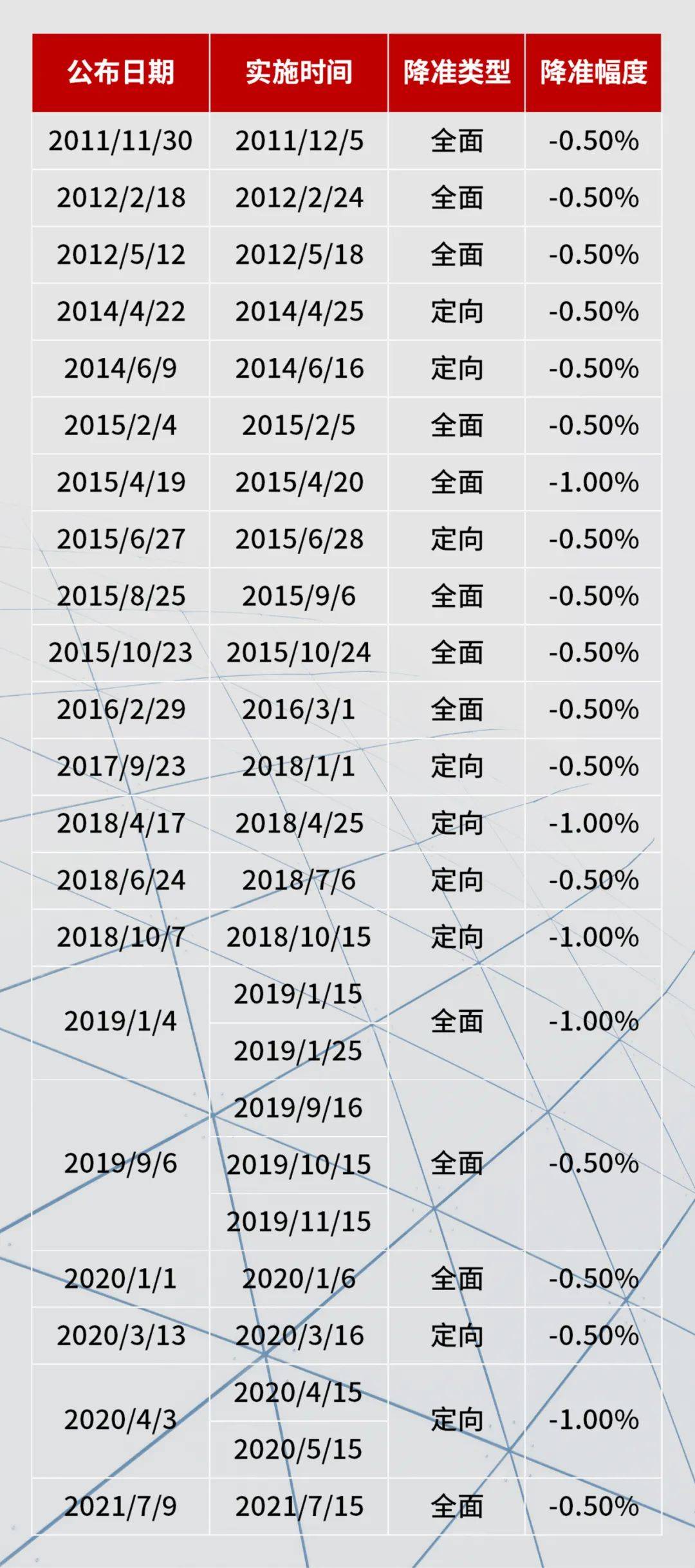 降準(zhǔn)對(duì)樓市的影響，降準(zhǔn)對(duì)樓市的影響分析