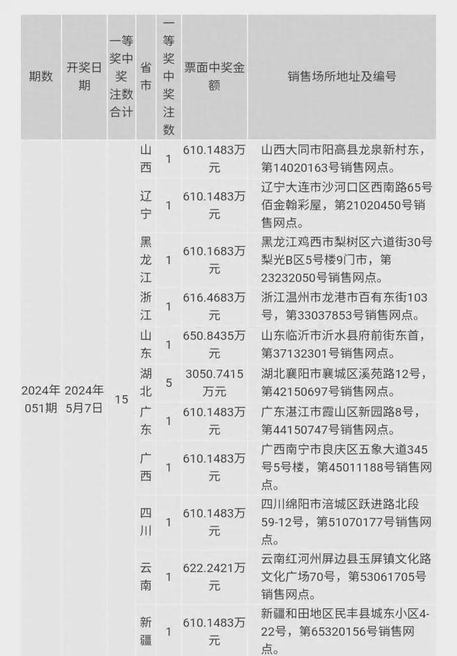 澳門六開獎結果2024年今晚開獎分析，澳門六開獎結果分析，今晚開獎預測 2024年數據解讀