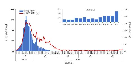 近期我國流感陽性率上升明顯，挑戰與應對策略，我國流感陽性率上升的挑戰與應對策略