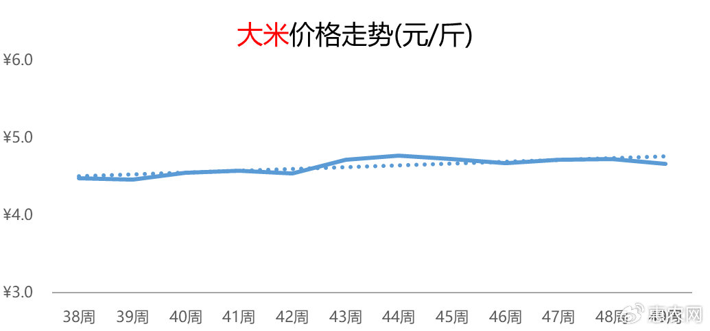 國際大米價格持續下跌背后的原因與影響，國際大米價格持續下跌的背后原因及其影響