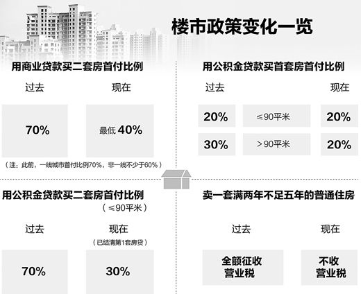 多地樓市政策持續優化，市場趨勢與前景展望，多地樓市政策優化調整，市場趨勢及前景展望