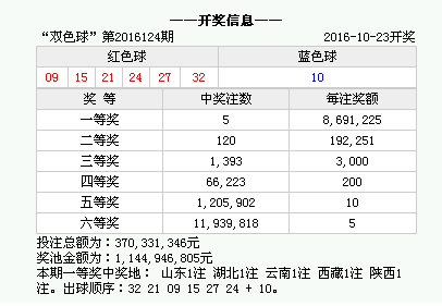 香港上期開獎結果深度解析，香港上期開獎結果全面深度解析