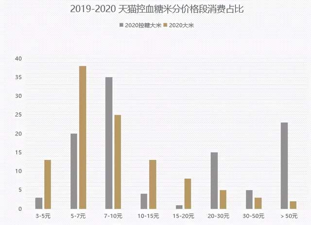 全球大米價格走勢分析，全球大米價格走勢解析與預測