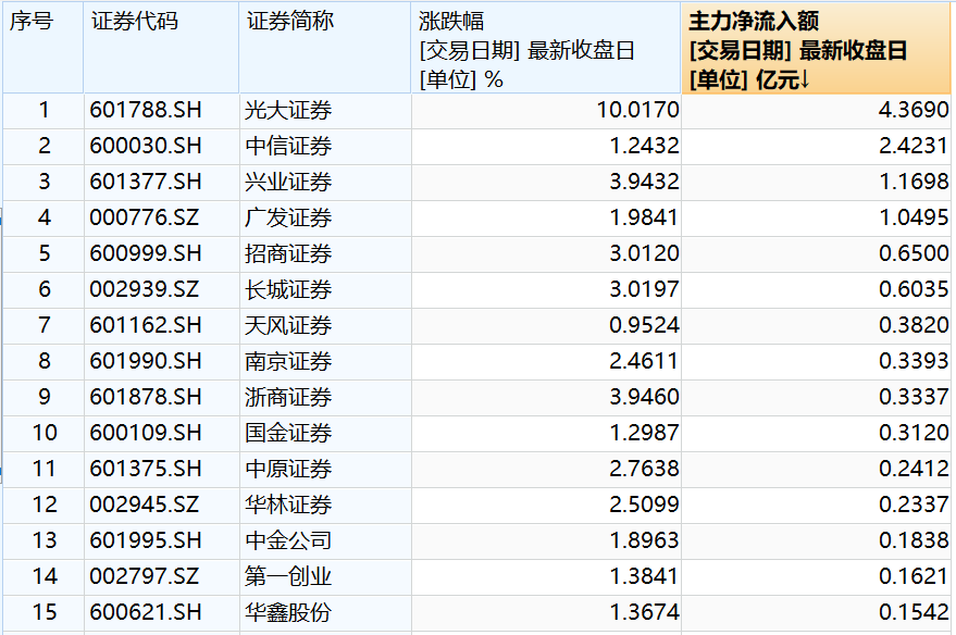 光大證券一周上漲超8%，市場的新動力與未來展望，光大證券一周漲幅超8%，市場新動力驅動未來展望