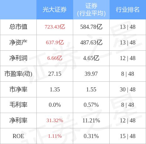 澳門 第5頁