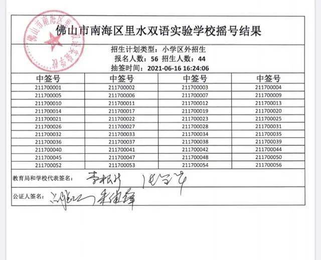 澳門六開獎號碼今晚開獎結(jié)果查詢表，探索與解析，澳門六開獎號碼今晚結(jié)果解析與查詢表