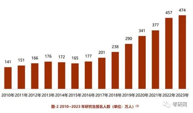 考研人數(shù)下跌50萬背后的原因與影響，重新審視教育選擇與挑戰(zhàn)，考研人數(shù)銳減50萬，背后的原因及影響，重新審視教育選擇與面臨的挑戰(zhàn)