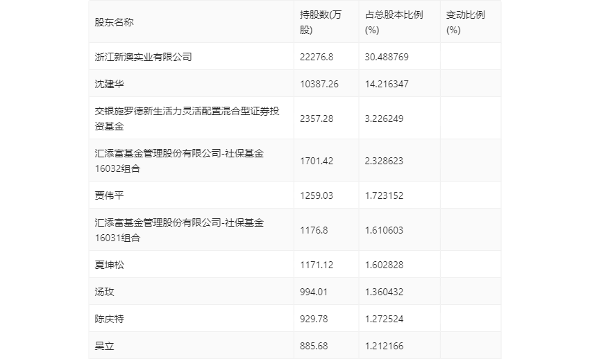 新澳2024今晚開獎結果揭曉，期待與驚喜交織的時刻，新澳2024今晚開獎結果揭曉，期待與驚喜的時刻來臨