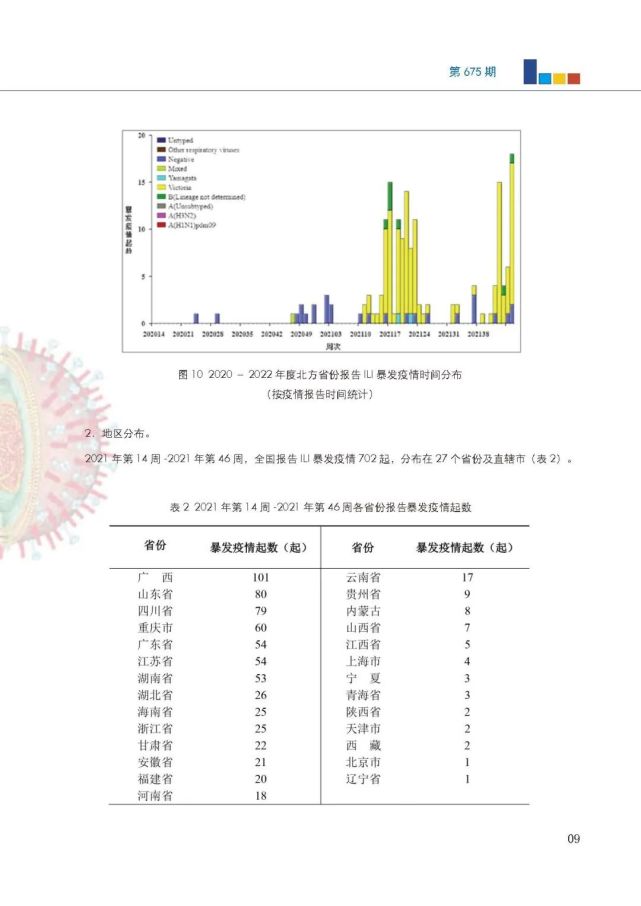 第22頁