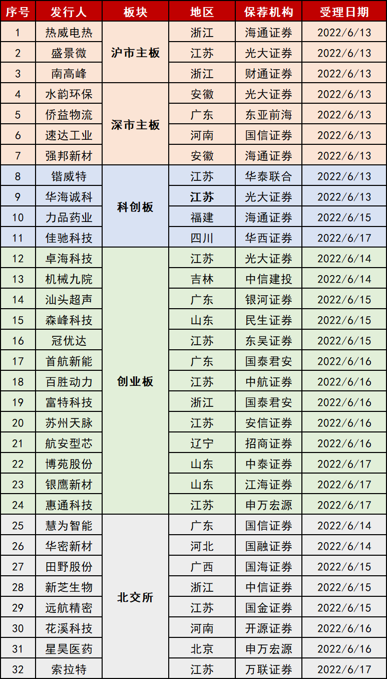 深交所IPO最新排隊企業概覽，深交所IPO排隊企業最新概覽