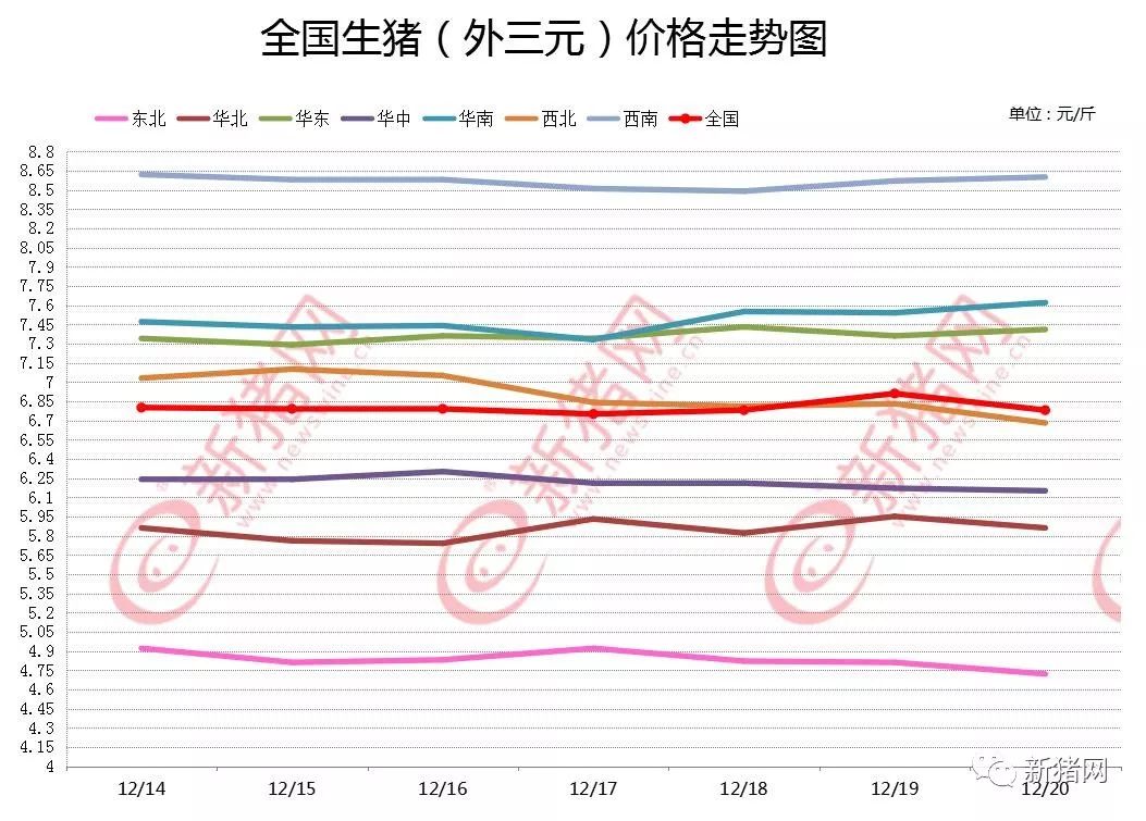 全國豬價易跌難漲新態勢分析，全國豬價易跌難漲態勢分析