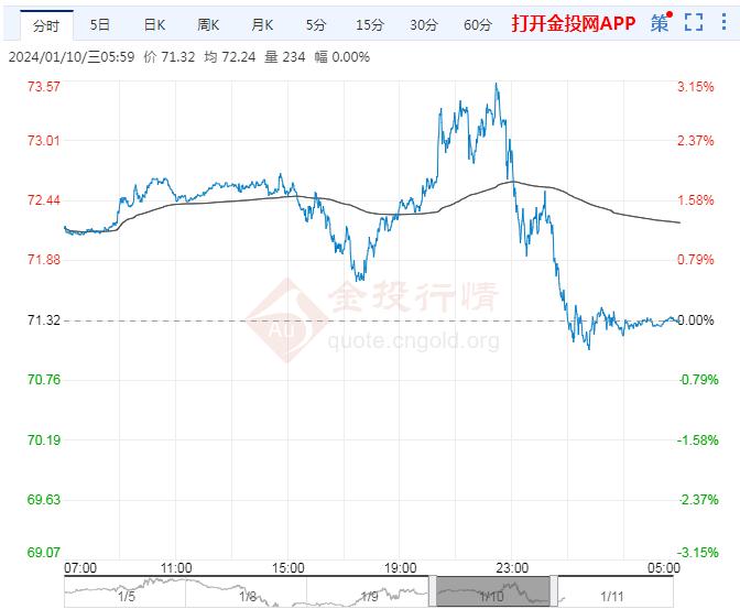 2024年金價走勢分析，多重因素交織下的黃金市場展望，2024年金價走勢分析與黃金市場展望，多重因素交織下的市場趨勢