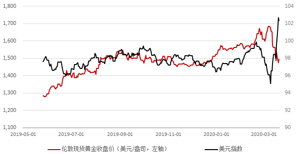 金價大幅反彈新，市場趨勢、影響因素及未來展望，金價大幅反彈背后的市場趨勢、影響因素與未來展望