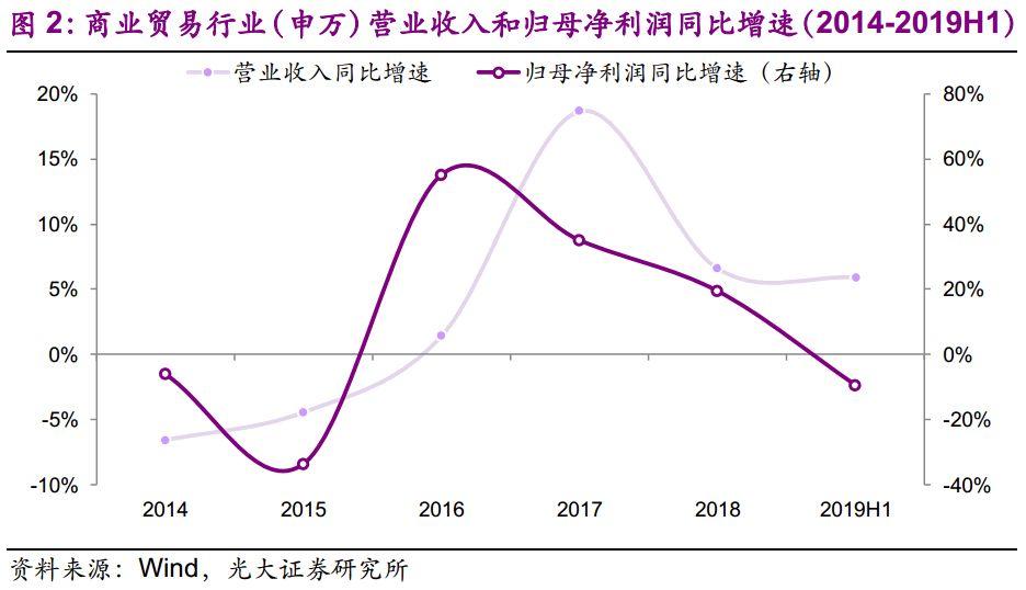 原因探究與未來展望