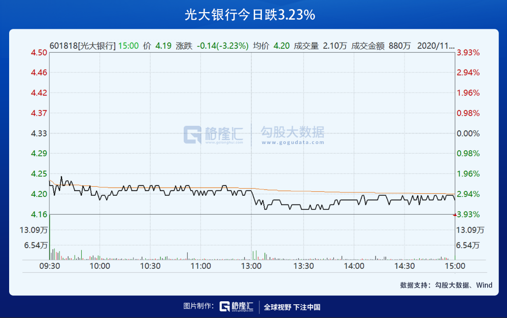 光大銀行本周股價漲勢穩(wěn)健，漲幅達2.27%——市場分析與展望，光大銀行本周股價穩(wěn)健上漲2.27%，市場分析與未來展望